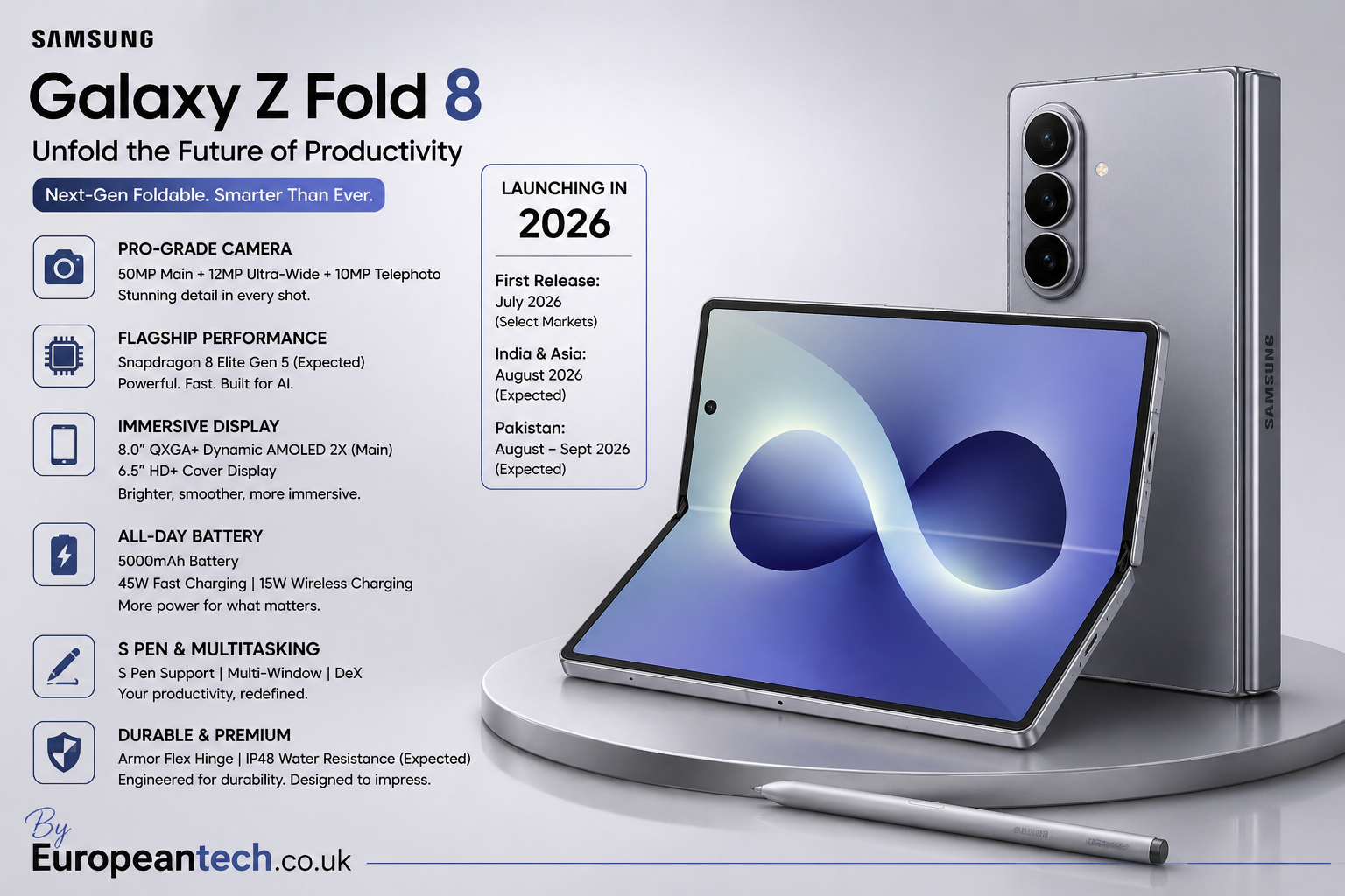 Samsung Galaxy Z Fold 8 & Galaxy Z Flip 8 2026