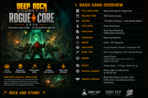 Deep Rock Galactic: Rogue Core (EA)