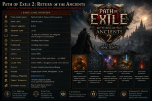 Path of Exile 2: Return of the Ancients