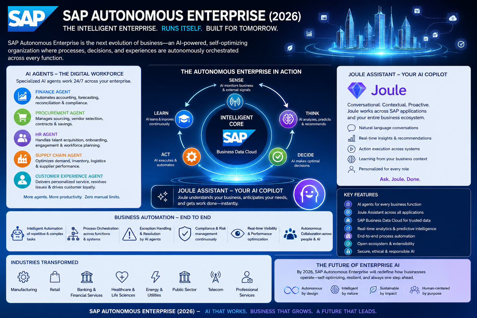 SAP Autonomous Enterprise
