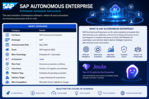 SAP Autonomous Enterprise