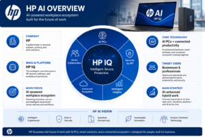 GPT-5.5, HP AI Tools & Wispr Flow Expansion