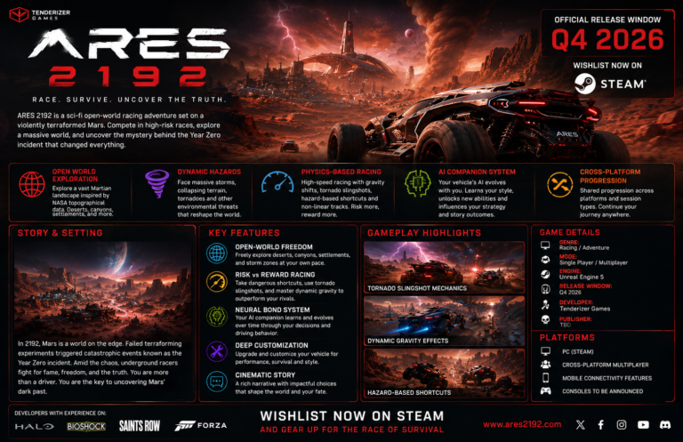 ARES 2192